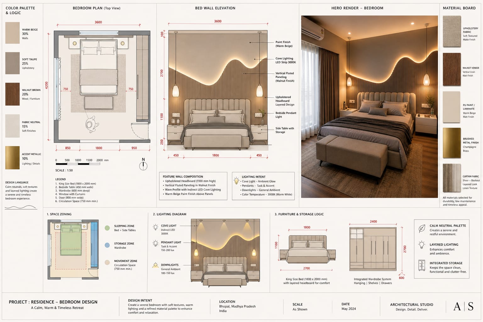 Room Plan Blueprint